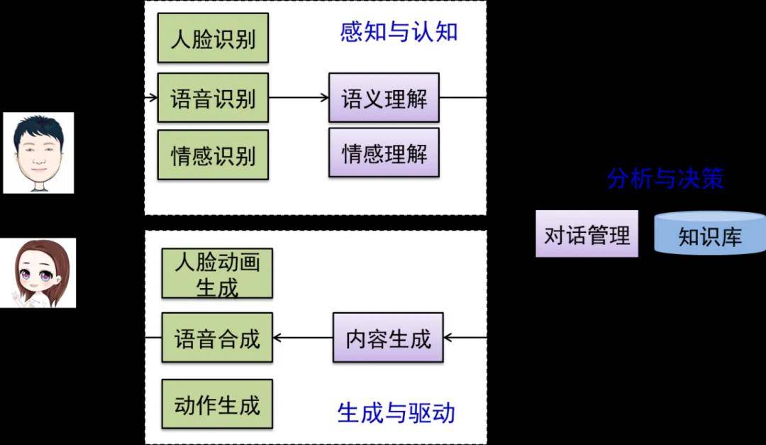 什么是虚拟数字人？