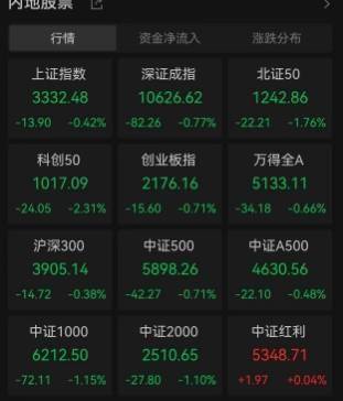 A股一则隐忧浮现，央行去年意外缩表1.6 万亿！午后A股、港股上演惊魂一刻，创业板、恒生科指纷纷跳水，市场担忧货币政策紧缩，春季躁动行情就此结束？