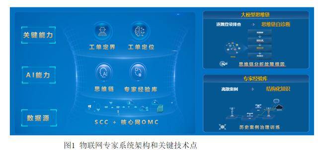 以物联网专家系统、数智员工 打造物联网投诉处理新质生产力