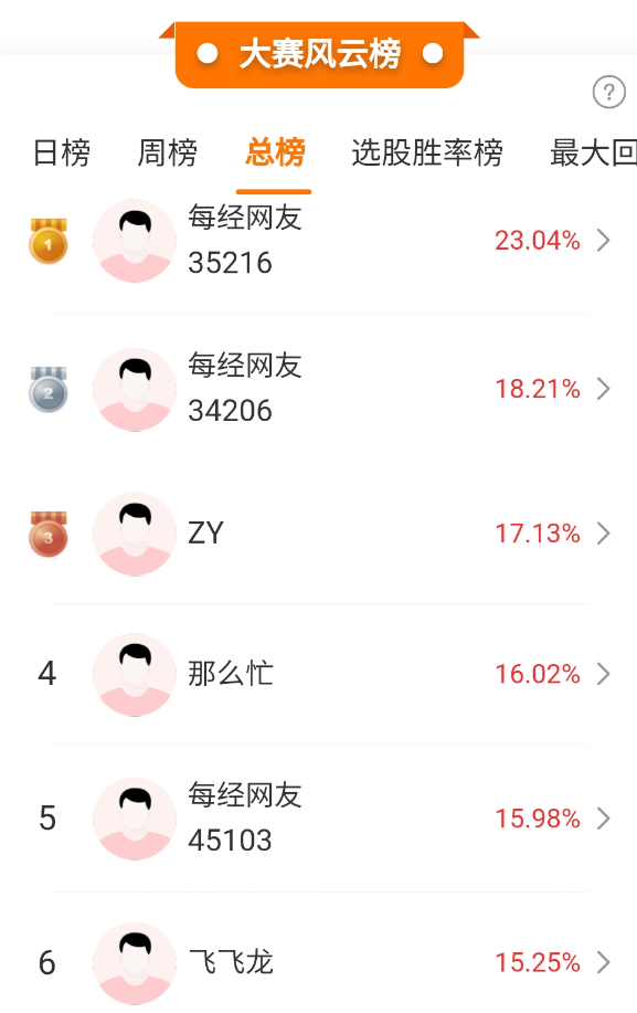 跨境支付、数字货币概念股大涨，高手抓住20CM涨停！大盘即将放量冲关？
