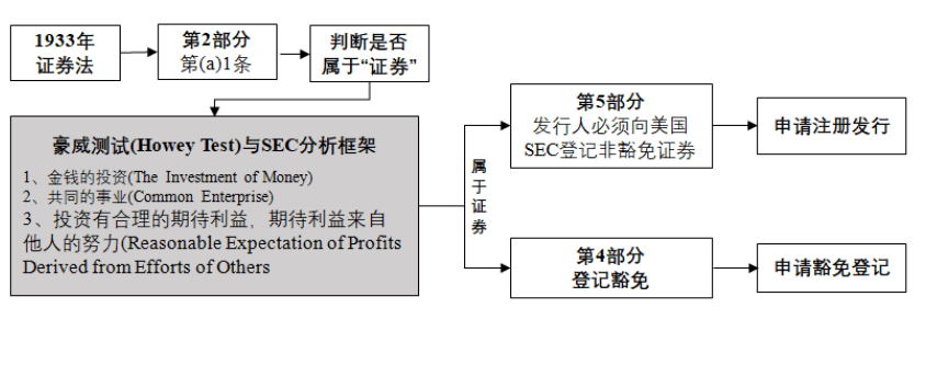 沈建光：美国最新加密货币监管框架和影响