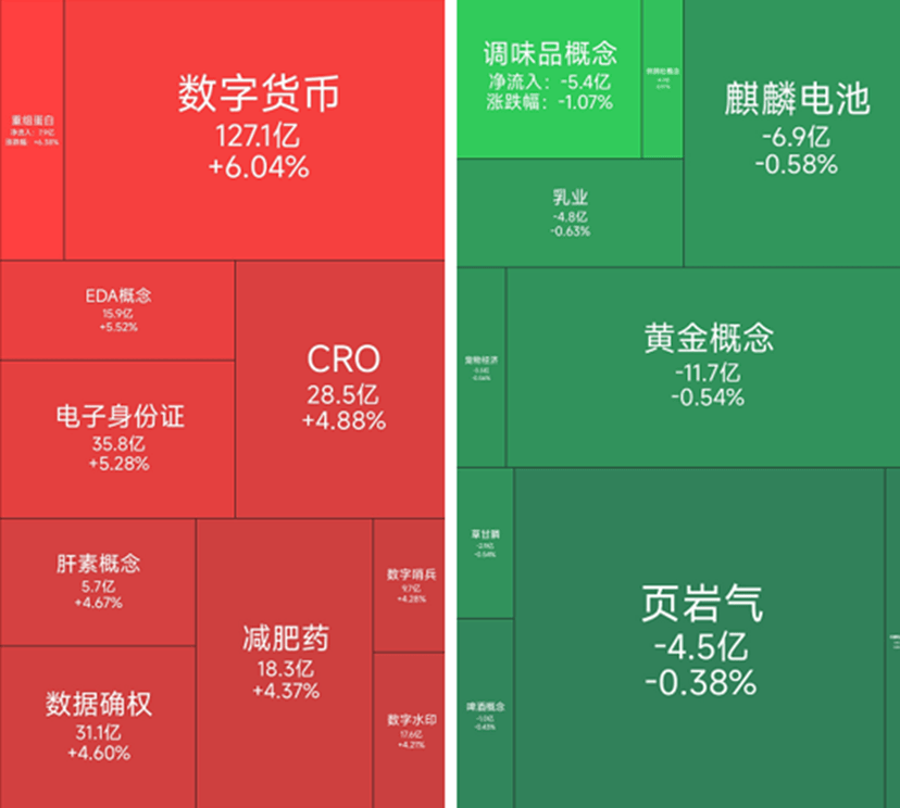数字货币概念走高，20位基金经理发生任职变动