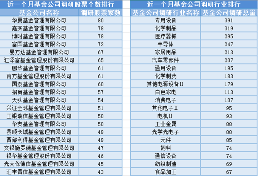 数字货币概念走高，20位基金经理发生任职变动
