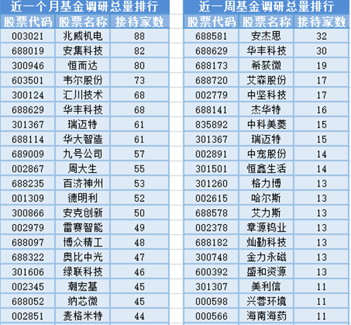 数字货币概念走高，20位基金经理发生任职变动