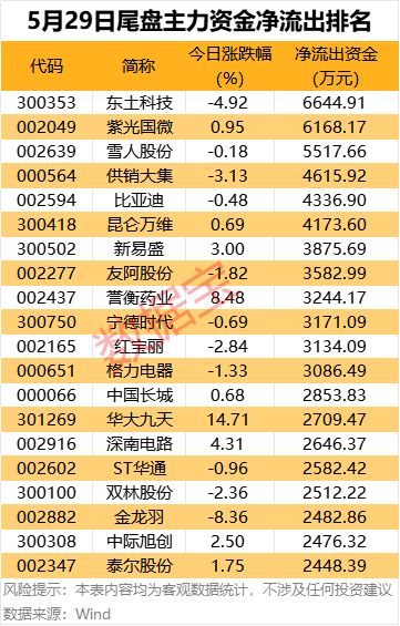 主力资金 | 数字货币龙头尾盘获抢筹，净买入超2亿元