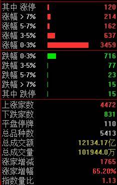 涨停复盘：无人驾驶概念延续强势 数字货币、智能物流、机器人等多点开花