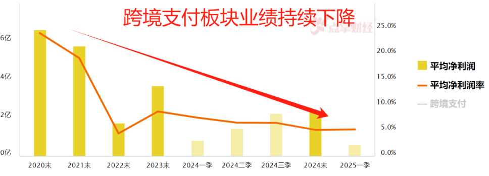 阿牛智投：数字货币板块怎么看