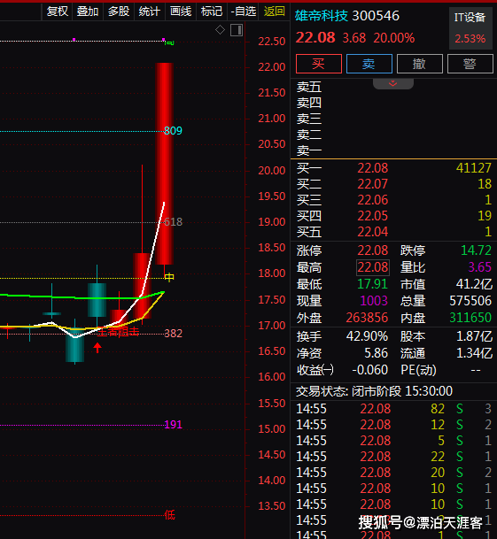 数字货币+智慧交通+可信身份技术，2天上涨28%！还有机会吗？