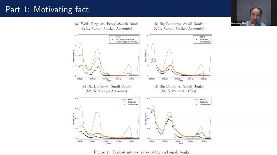 【讲座回顾】北大数字金融Workshop第十二讲 | Haoxiang Zhu：数字货币、银行间竞争与货币政策传导