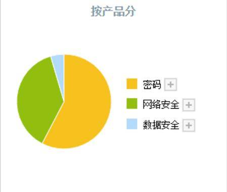 数字货币再迎大利好！中央汇金重仓的数字货币只有这3家