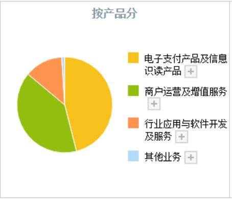 数字货币再迎大利好！中央汇金重仓的数字货币只有这3家