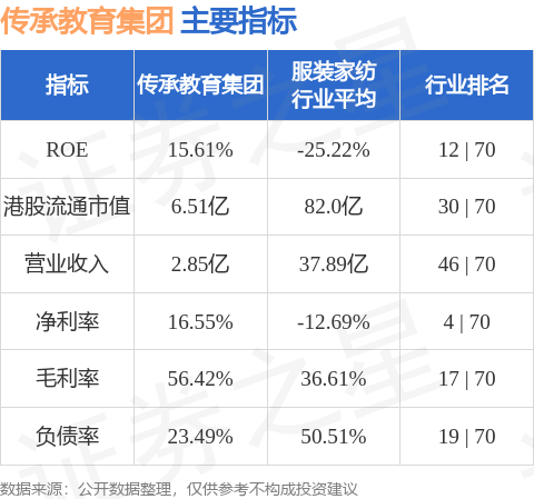 传承教育集团(08195.HK)拟投资加密货币，以把握加密货币市场的上升潜力，从而提升股东回报