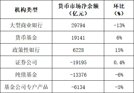 日均6.6万亿元！上半年货币市场成交总量786.2万亿元