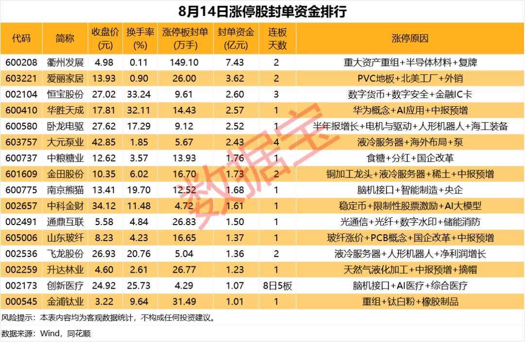 揭秘涨停 | 数字货币板块多股涨停！
