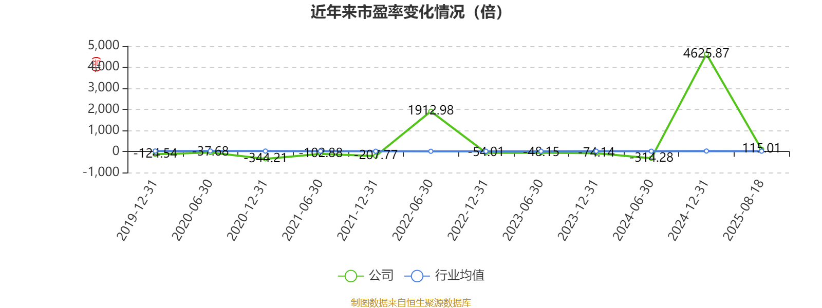 国盛金控:2025年上半年净利润2.09亿元 同比增长369.91%