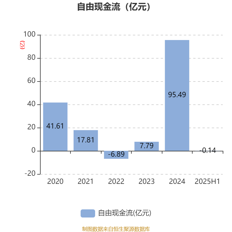 国盛金控:2025年上半年净利润2.09亿元 同比增长369.91%