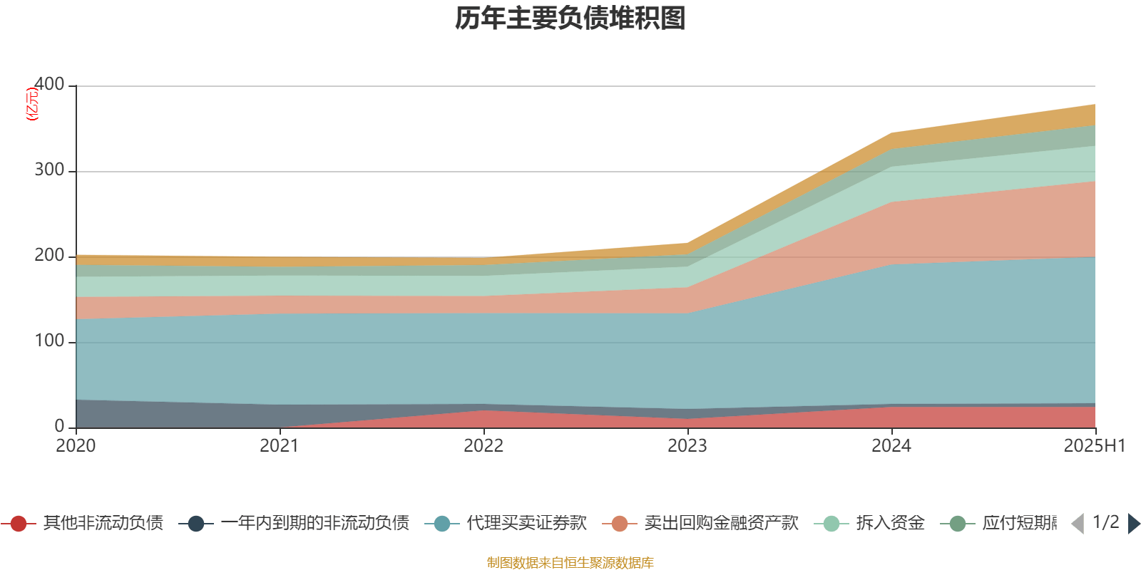 国盛金控:2025年上半年净利润2.09亿元 同比增长369.91%