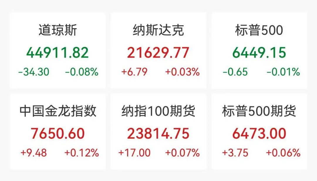 利好!芯片巨头,盘后直线拉升!