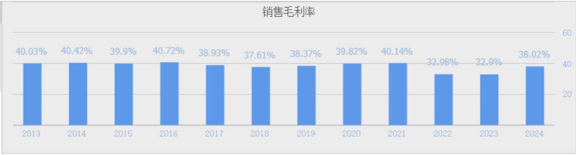 美国高盛重仓的3家数字货币,毛利率都在30%以上,都是前十大股东