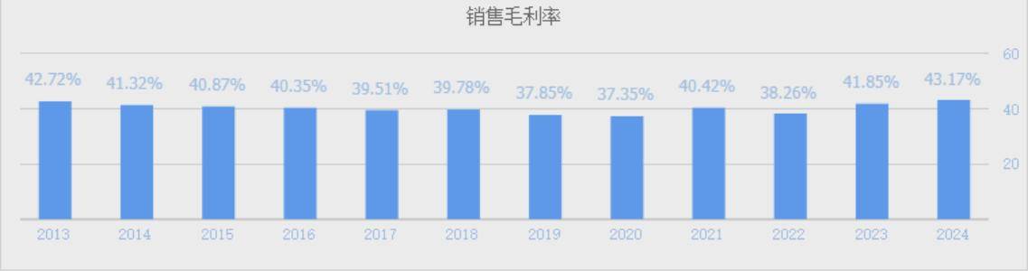 美国高盛重仓的3家数字货币,毛利率都在30%以上,都是前十大股东