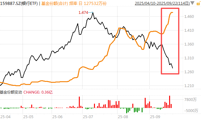 在牛市中被毒打,银行走出了“股灾”行情...