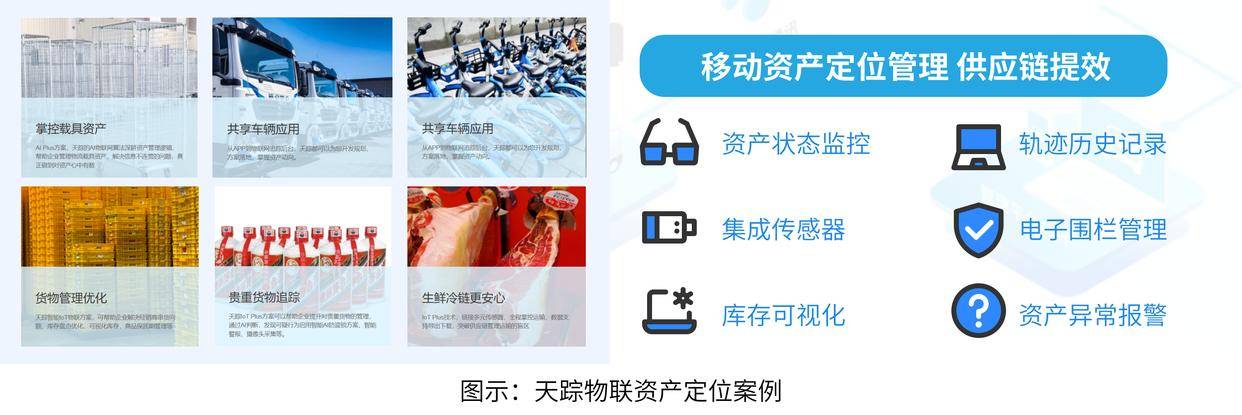 物联网新场景酝酿:从RFID到4G定位,资产数字化管理加速崛起