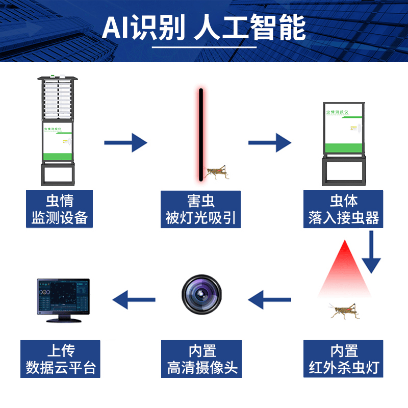 物联网虫情监测:用数字技术编织农田生态的 “智慧防护网”