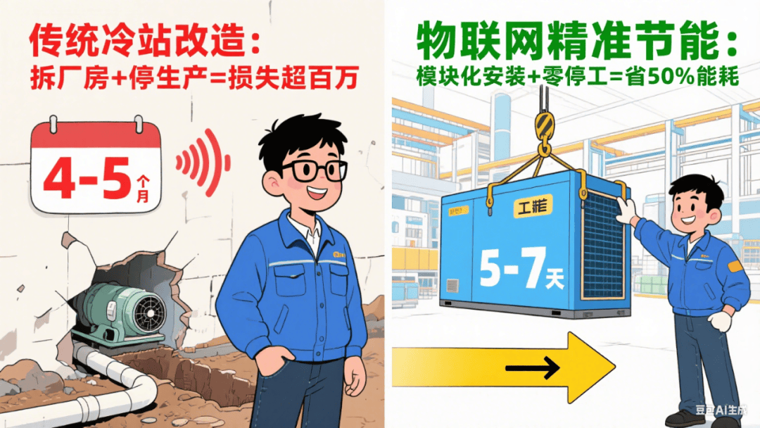 物联网精准节能平台：工厂“数字大脑”如何让节能更智能？