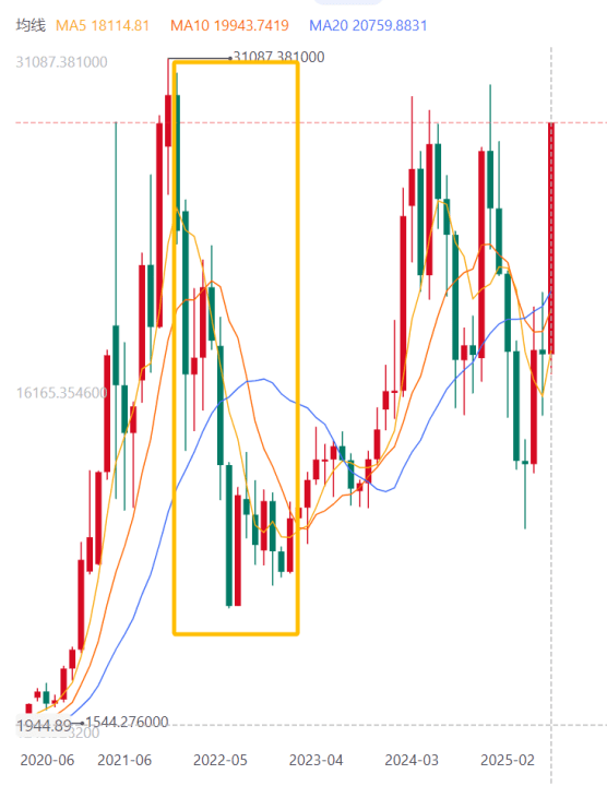 稳定币:全球货币体系的“数字补丁”,还是中国突围的“新战场”?