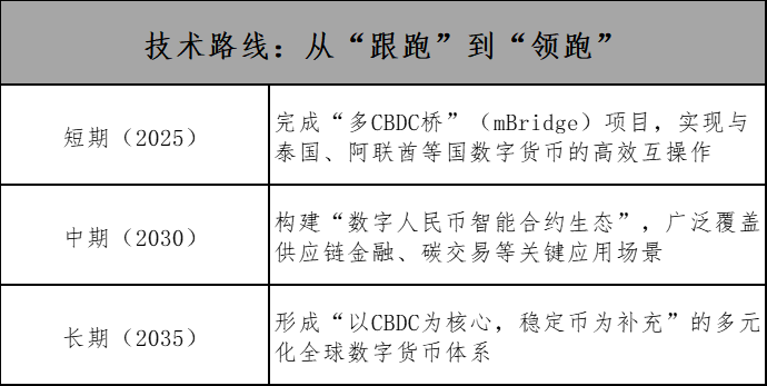 稳定币:全球货币体系的“数字补丁”,还是中国突围的“新战场”?