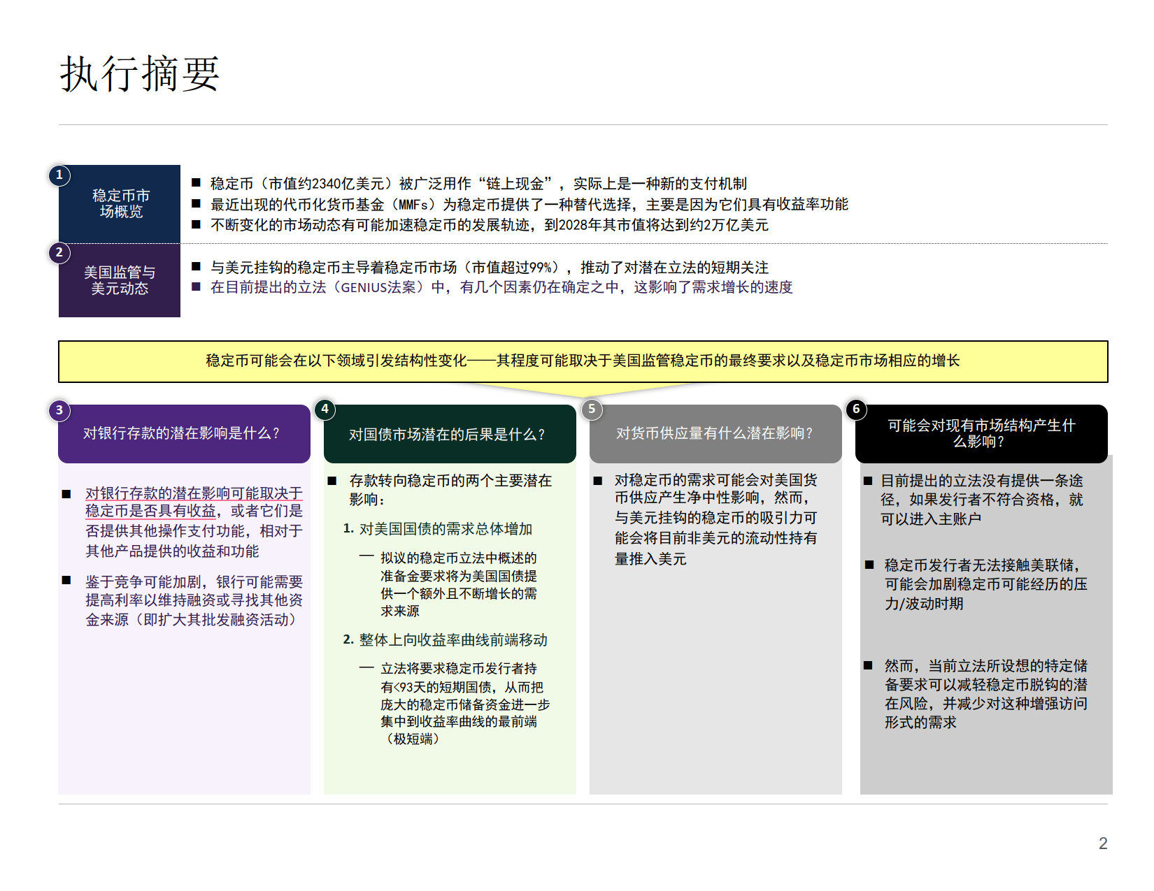 美国财政部-数字货币(中文版)