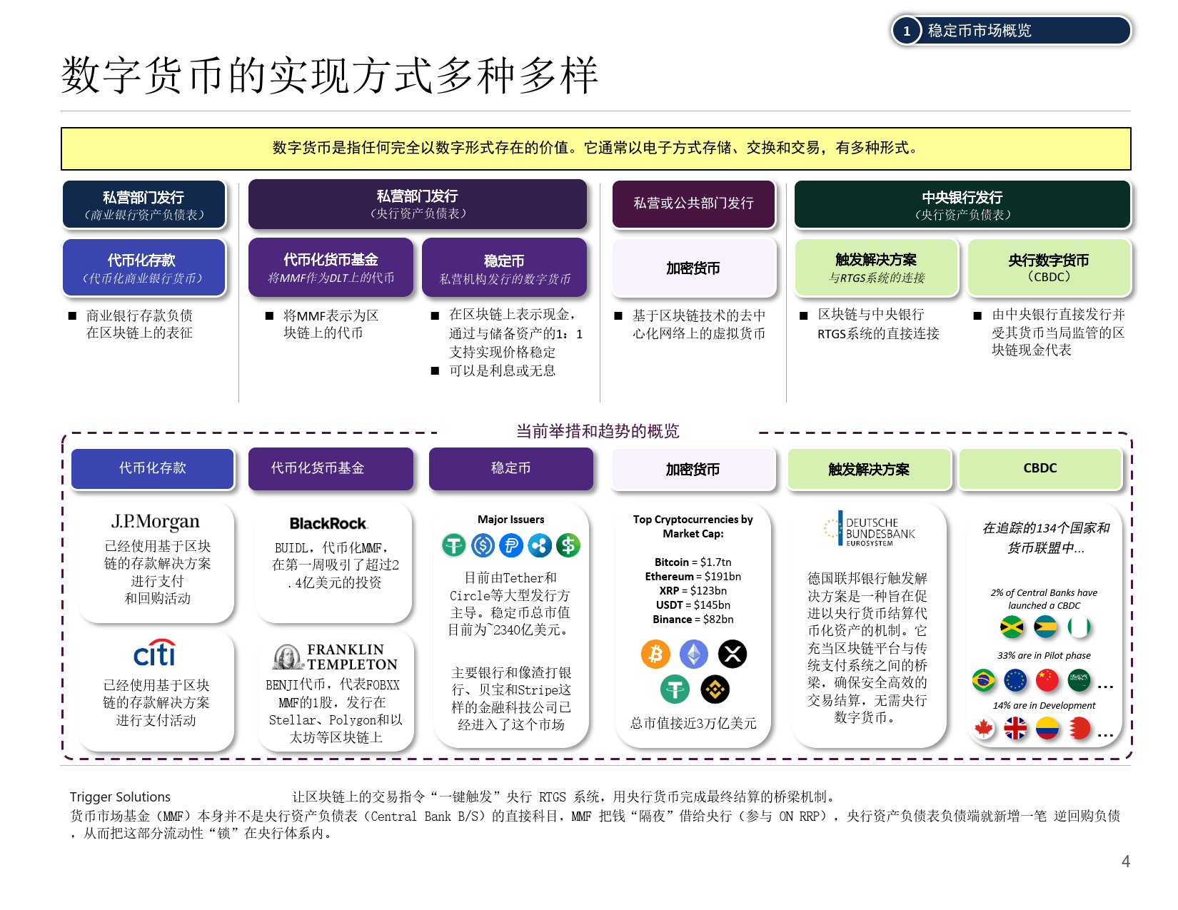 美国财政部-数字货币(中文版)