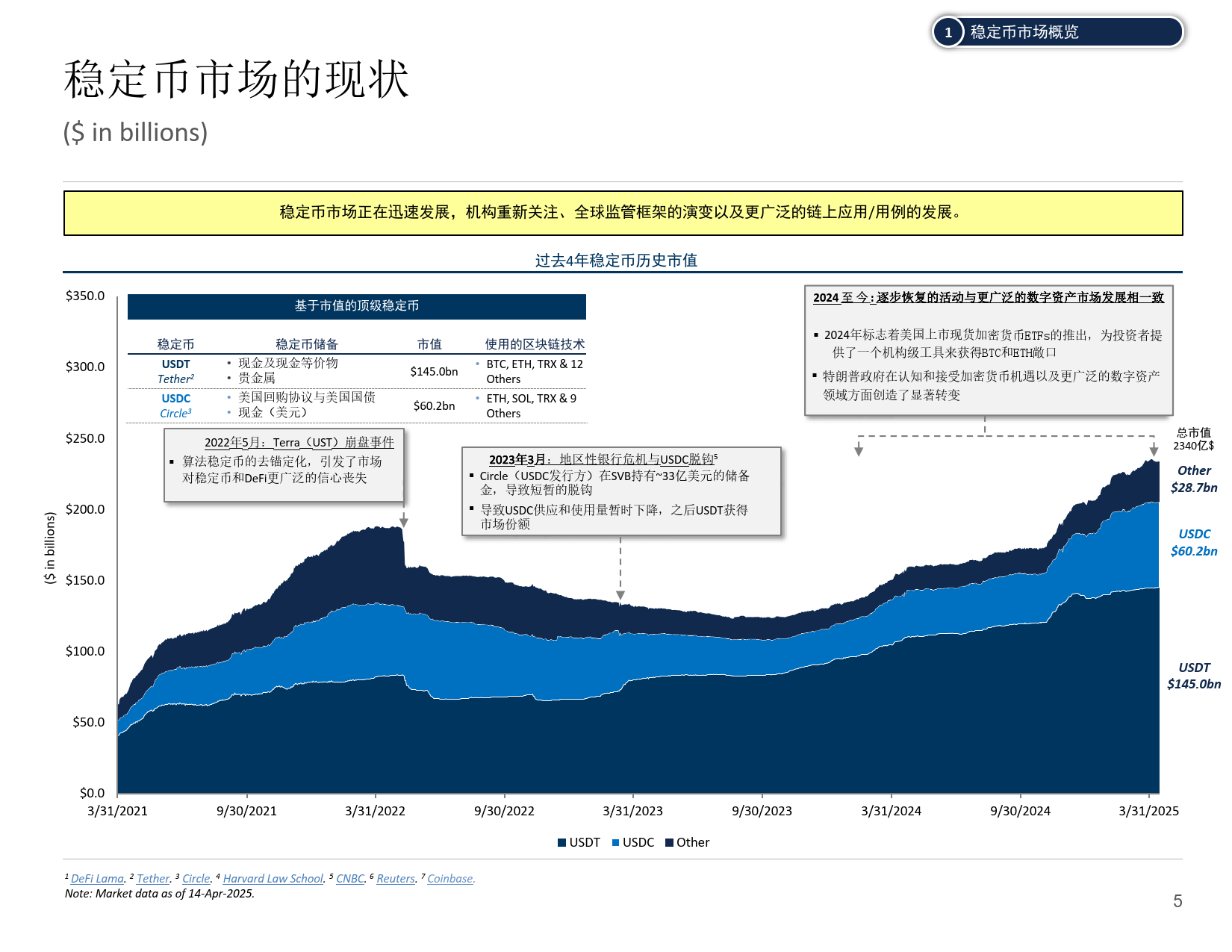 美国财政部-数字货币(中文版)