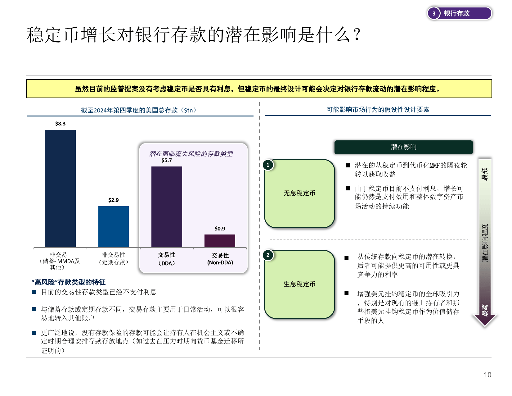 美国财政部-数字货币(中文版)