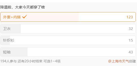 热了近5个月,上海开启“速冻”模式→