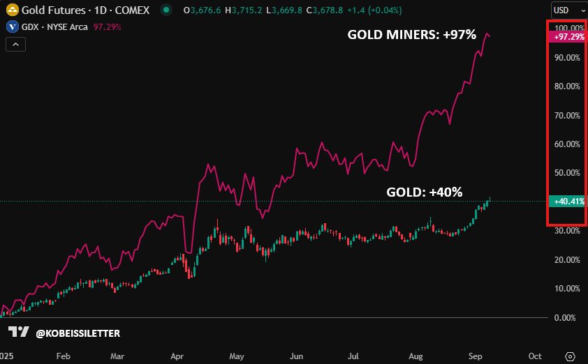 美国就业数据大幅修正引发比特币震荡:BTC 接下来何去何从?