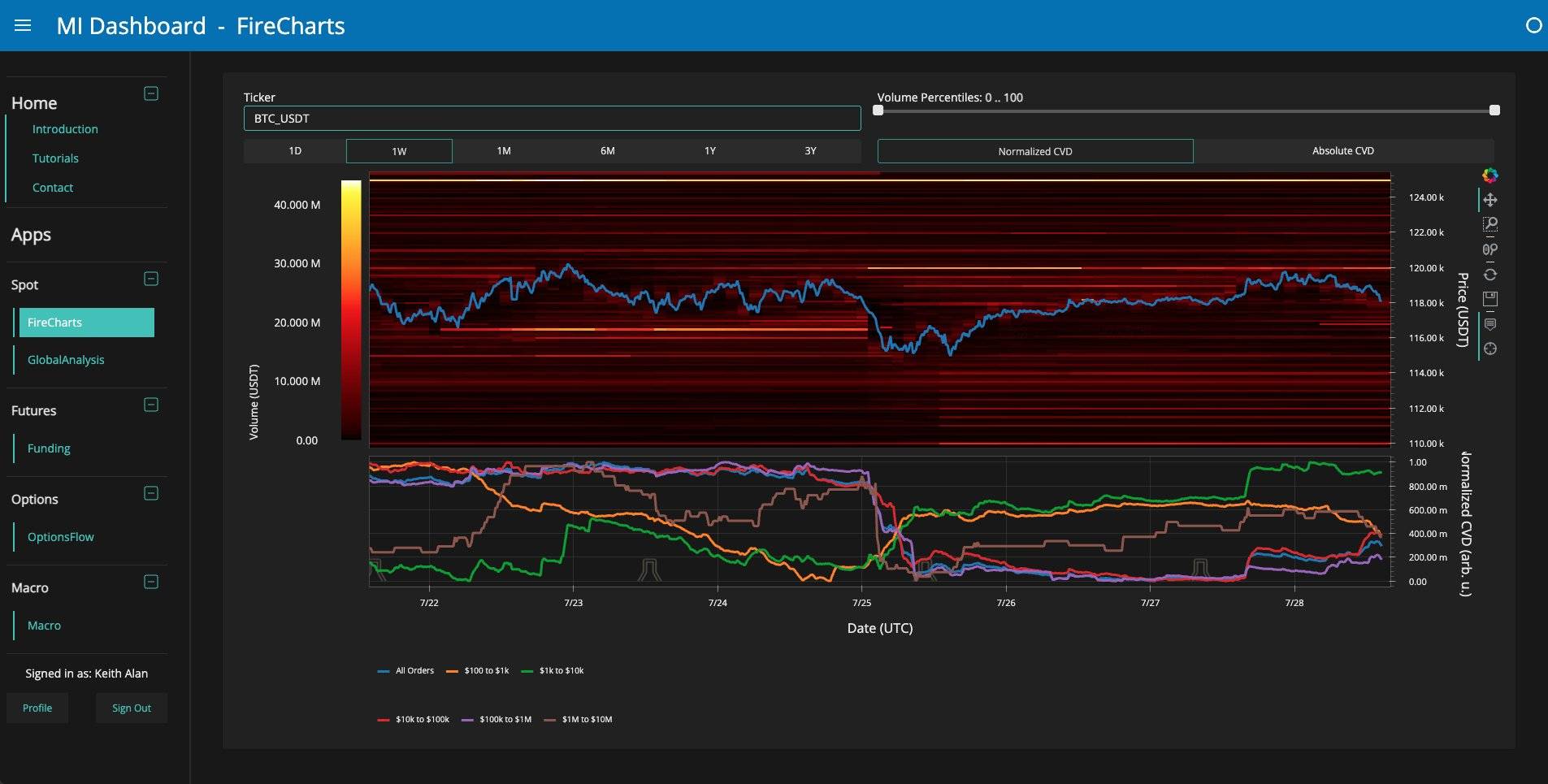 比特币跌破117500美元,市场警告称BTC价格可能进一步下跌