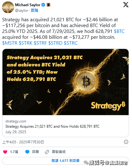 微策略Strategy 再加仓24.6 亿美元比特币!BTC跌破11.8万美!
