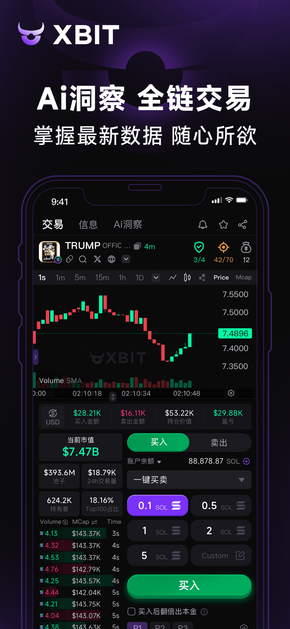 比特币BTC狂飙破顶！最新XBIT联手TOKEN2049重构去中心化金融版图