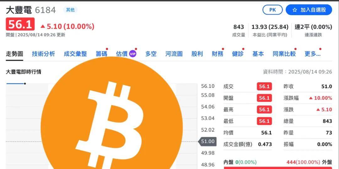 台湾首家比特币储备公司诞生！BTC囤币潮涌向中国台股，释放什么信号？