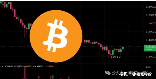 比特币ETF创半年最大净流出，BTC一度跌破11.2万、以太坊失守3400美元！