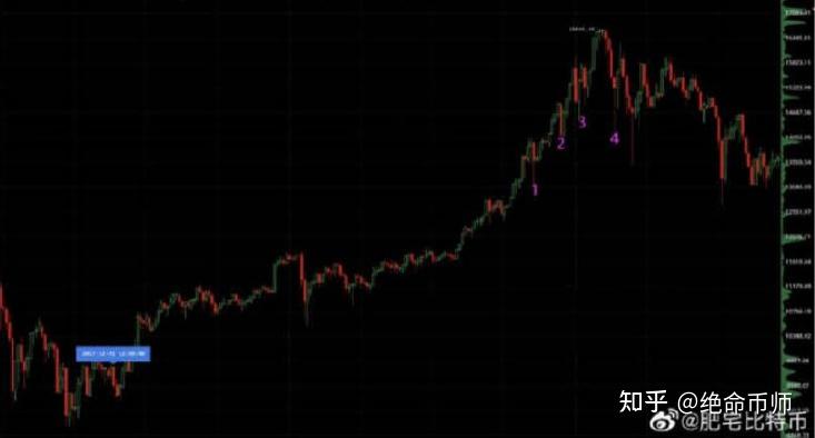 怎样炒虚拟币(炒虚拟币的技巧)