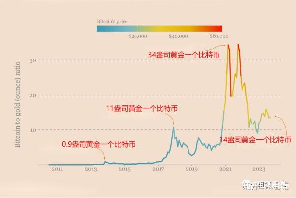各种虚拟币介绍(虚拟币品种中文百科) 各种虚拟币介绍(虚拟币品种中文百科)