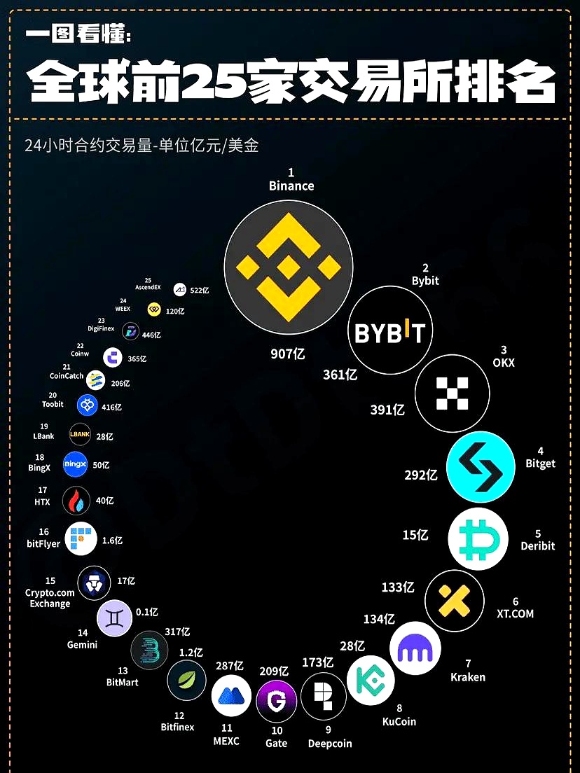 虚拟币怎样开发(虚拟币交易如何开发)