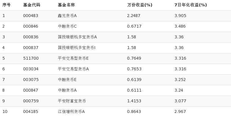 鑫元虚拟币发行价(华夏银行有做虚拟币吗是真的吗)