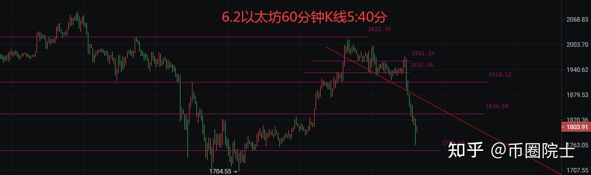 虚拟币矿难来了(比特币跳水24小时内虚拟货币爆仓)